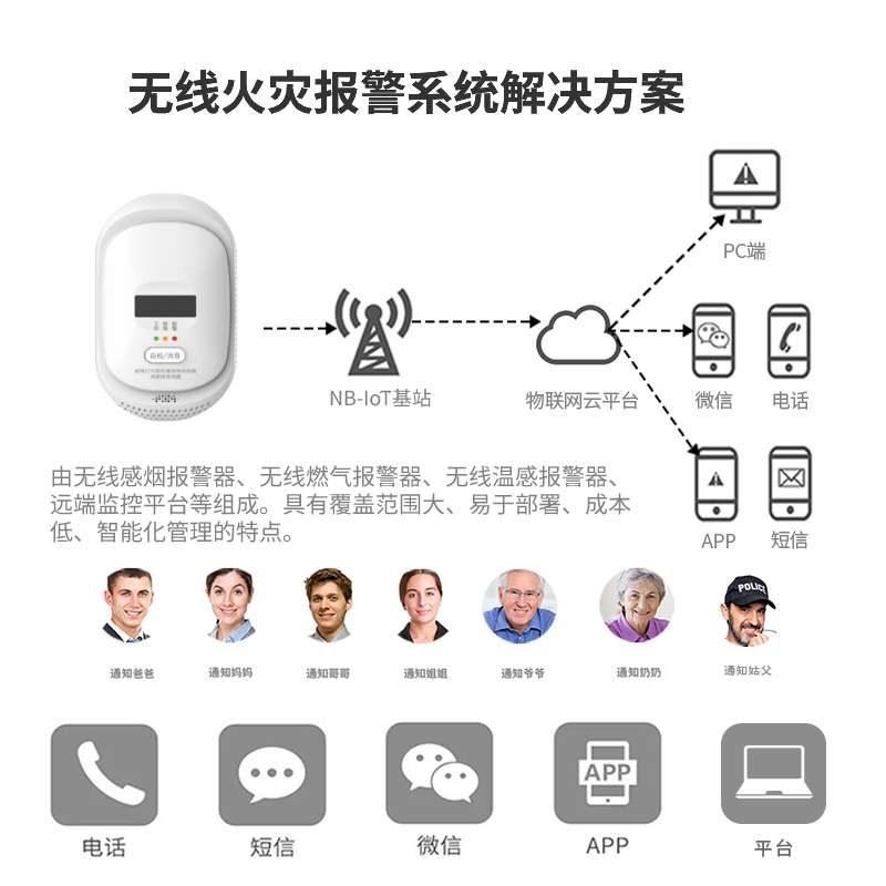 NB-IoT燃气开云网页版在线登录器 厨房家用可燃气体泄漏探测器JT-QG-08N