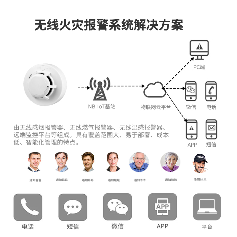 NB-IoT烟雾开云网页版在线登录器独立式光电感烟火灾探测开云网页版在线登录器YG-09N