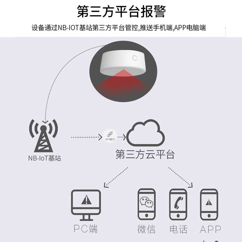 NB-IoT智能人体跌倒探/检测开云网页版在线登录器RT-N01